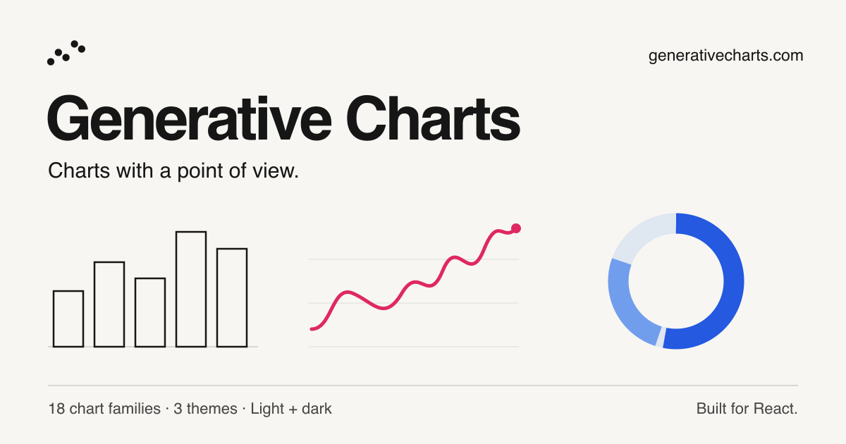 Generative Charts — Charts with a point of view.